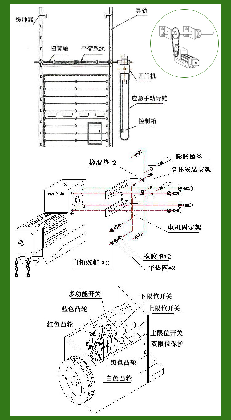 瑪斯特工業(yè)門電機(jī)